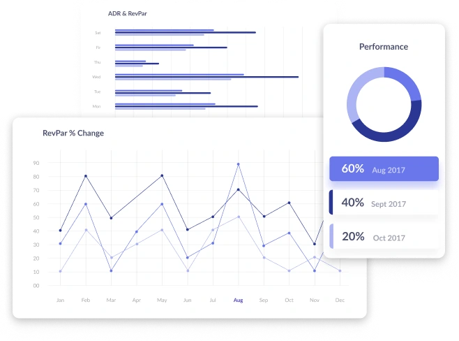 ButlerVM platform designed for complex luxury hotel operations, supporting multiple vendors, shift access, and high-end brand standards